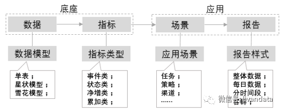 效果分析的关键是指标能算出来（上）……